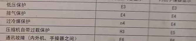 略阳空调电话在哪里找